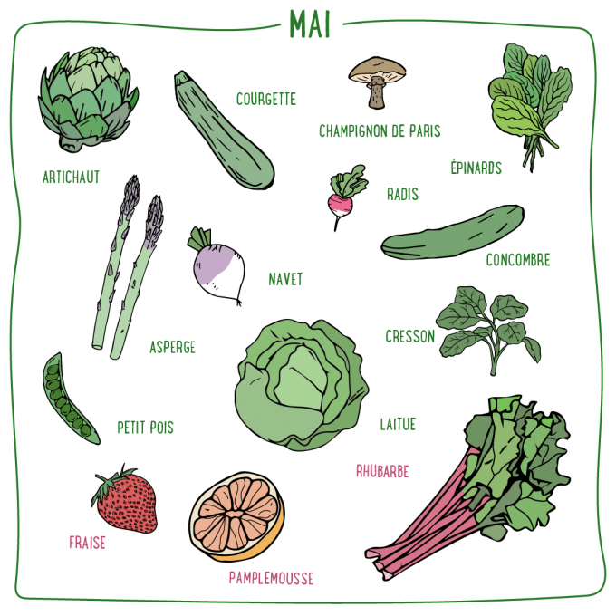 Fruits et légumes du mois de mai